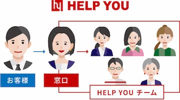 オンラインアウトソーシング「HELP YOU」